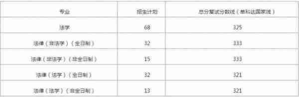 湖南师范大学考研难度分析，23考研党看过来