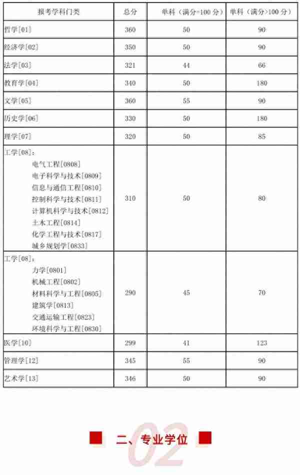 湖大硕士研究生复试线出炉，快来看你上岸了吗