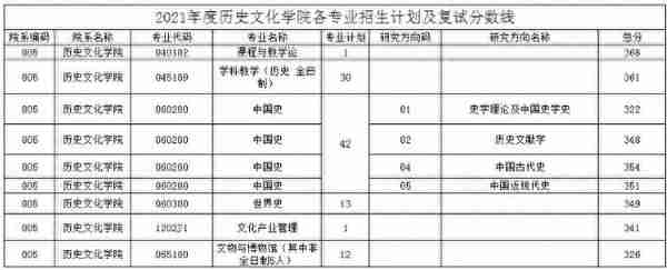 湖南师范大学考研难度分析，23考研党看过来