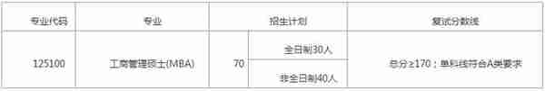 湖南师范大学考研难度分析，23考研党看过来