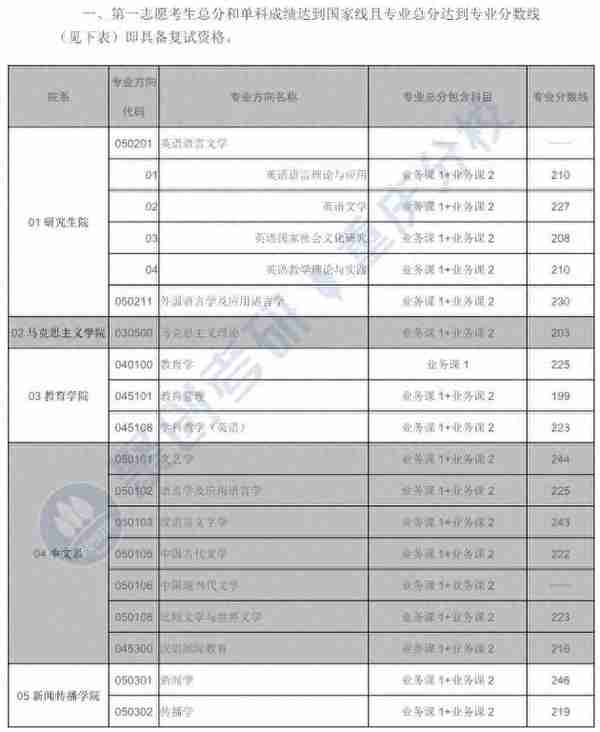 四川外国语大学怎么样？考研难吗？