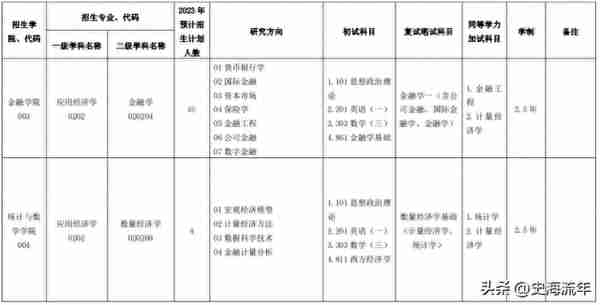 四所财经大学考研成绩流出，考试成绩平平，能够进入复试圈吗