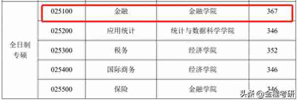 上涨7分！2023年南京审计大学金融专硕复试情况介绍