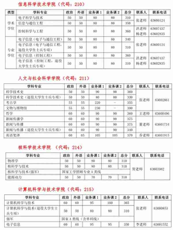 “科软”复试线公布，下降53分，2022考生“赢麻”了