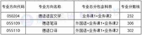 四川外国语大学怎么样？考研难吗？