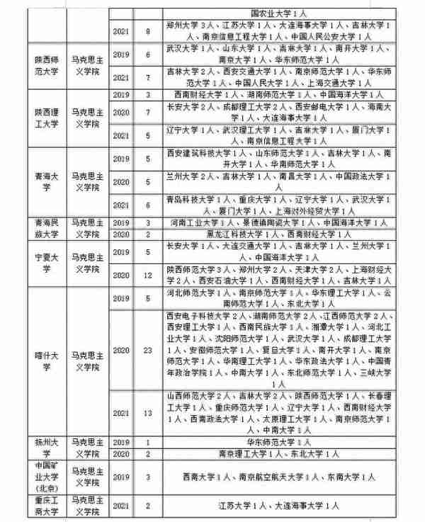 马克思主义基本原理专业调剂！快来get上岸正确姿势