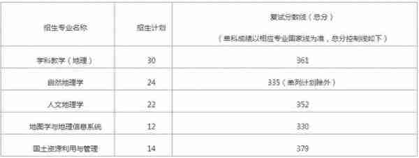 湖南师范大学考研难度分析，23考研党看过来