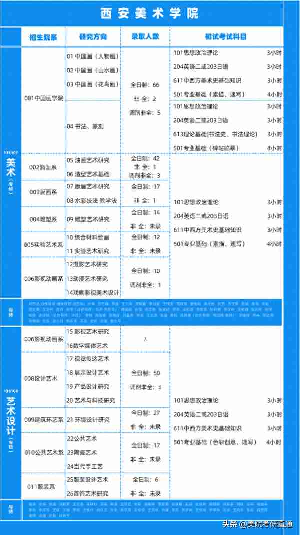 西安美术学院考研难度知多少