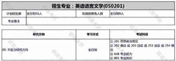 2024 考研|北大英语语言文学最新考情分析