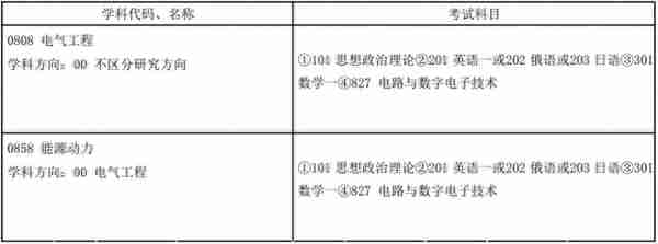 老牌985，电气学科升A！最低340分录取，过线几乎100%录取！