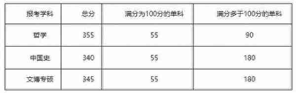 湖南大学13个学院二次划线及复试名单汇总