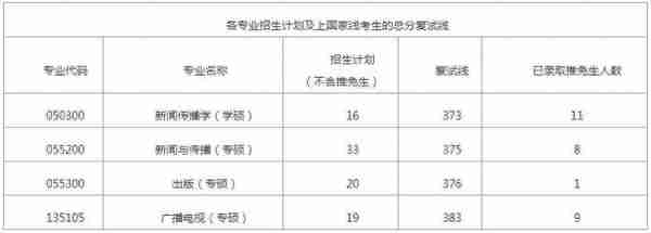 湖南师范大学考研难度分析，23考研党看过来