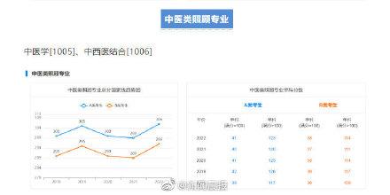 近5年学硕考研国家线汇总