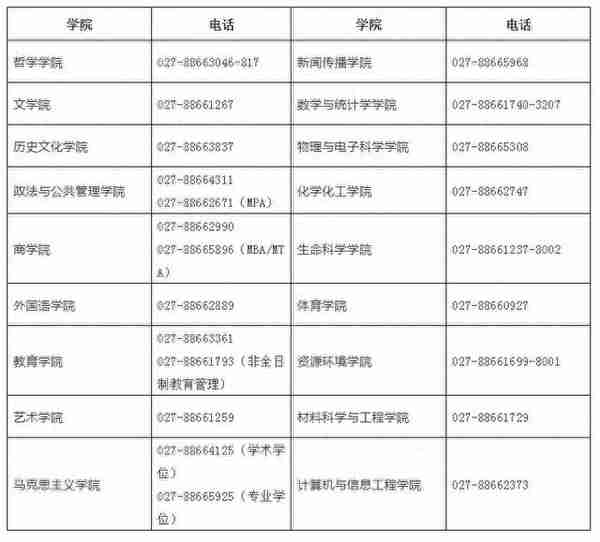 湖北大学2019研究生招生复试通知发布：3月29-3月31日复试！