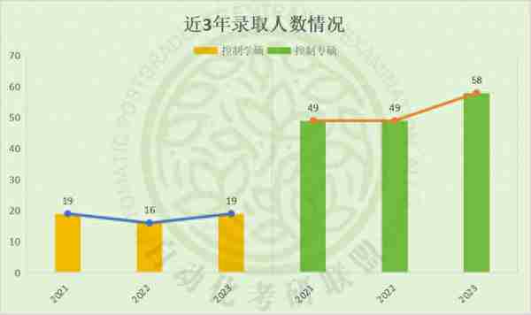 毕业年薪20w起步！24届最新3年河海大学自动化考研院校分析