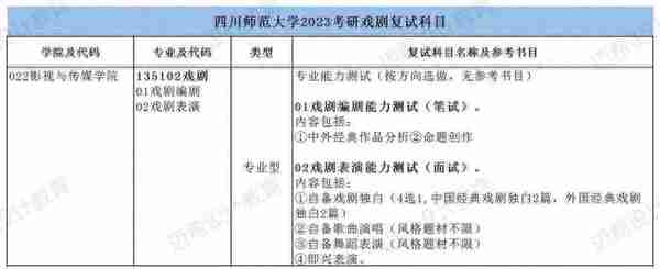 24考研择校分析|四川师范大学影视与传媒学院135102戏剧考研攻略