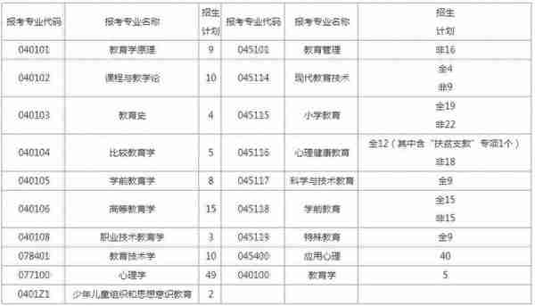 湖南师范大学考研难度分析，23考研党看过来