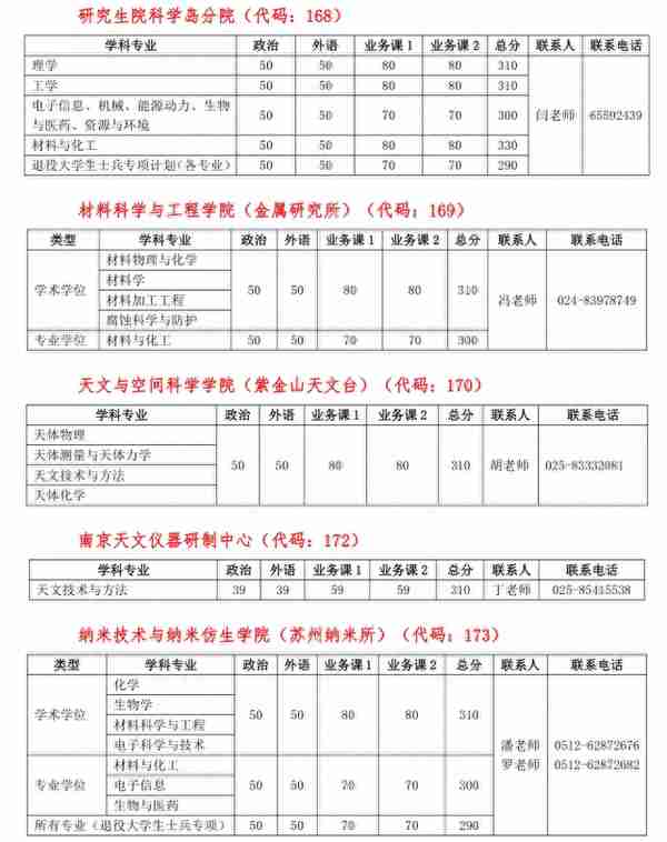 “科软”复试线公布，下降53分，2022考生“赢麻”了