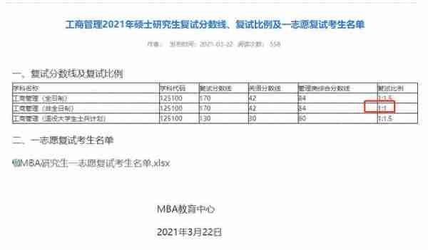 神仙211：调剂复试等额录取！22考研快收藏，上岸保底