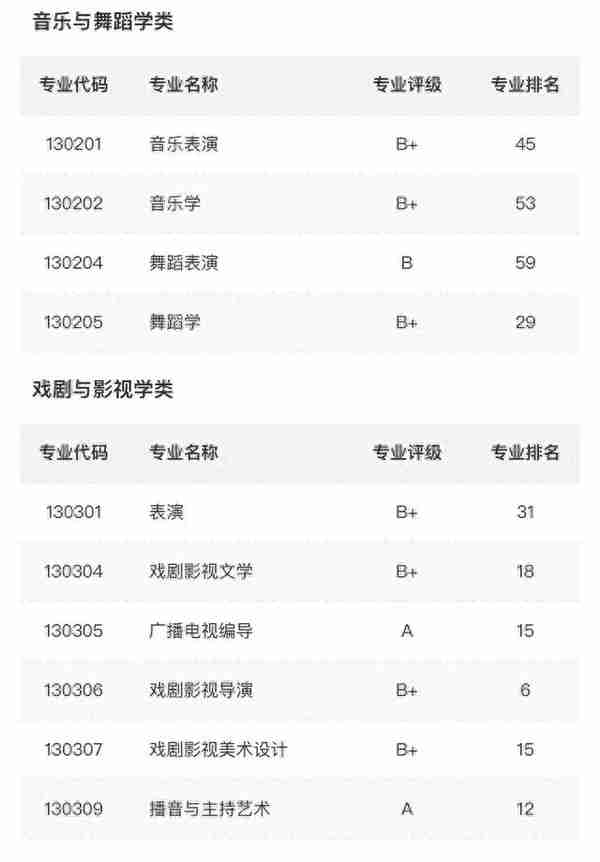 24考研择校分析|四川师范大学影视与传媒学院135102戏剧考研攻略