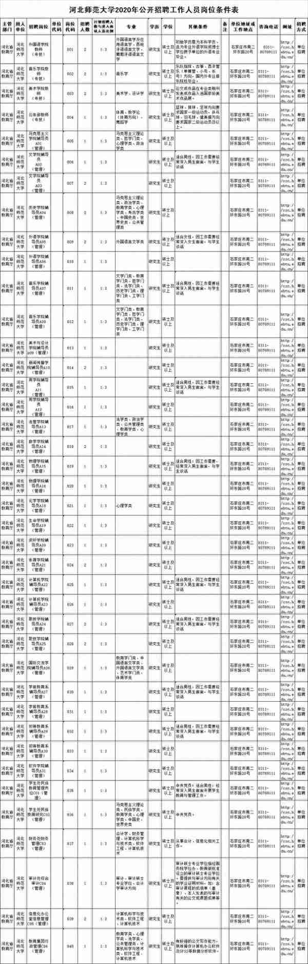 河北多所高校正在招聘！抓紧时间报名