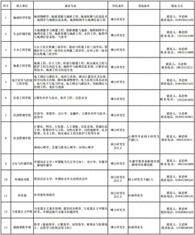 工作地河北！中国地震局所属高校招聘60人，11月15日报名截止！