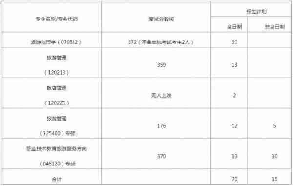 湖南师范大学考研难度分析，23考研党看过来