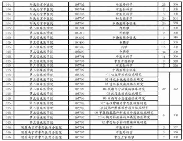 江苏各大院校2020年考研复试分数线汇总！今年要多少分能上岸