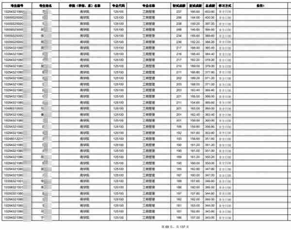 23考研 | 河海大学硕士研究生拟录取名单公示！