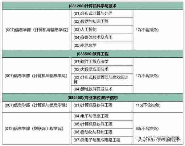 考研择校信息，211院校河海大学专业信息汇总