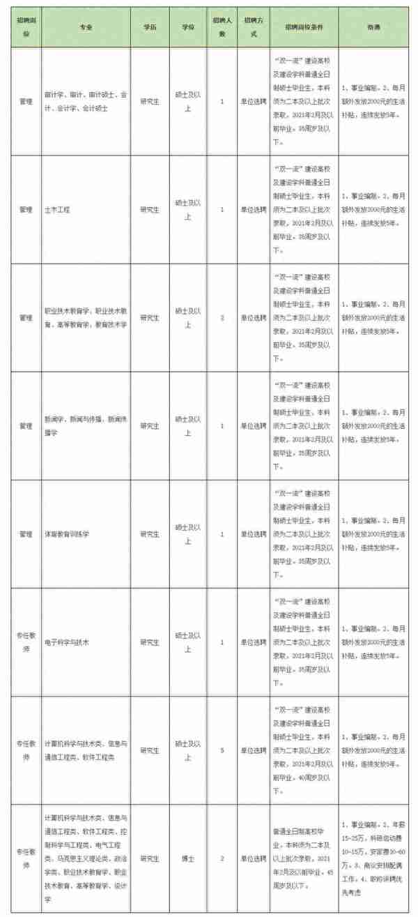 河北多所高校正在招聘！抓紧时间报名