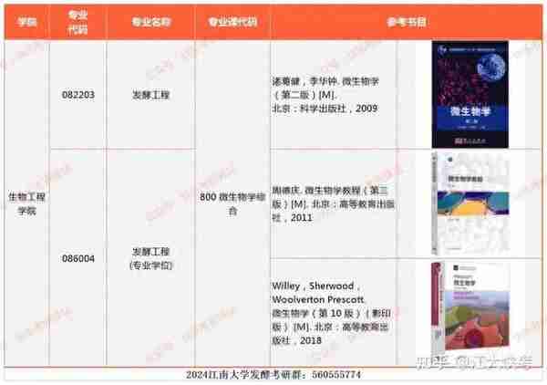 2023年江南大学发酵工程（专硕）考研干货