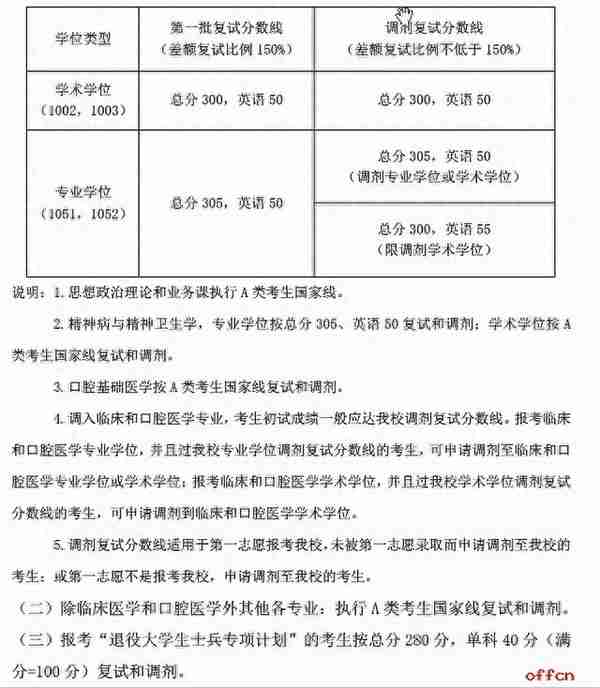 江苏各大院校2020年考研复试分数线汇总！今年要多少分能上岸