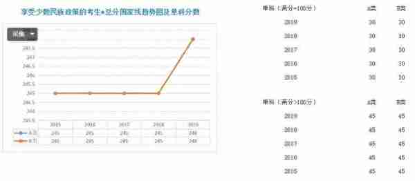 学硕、专硕各学科近5年国家线走势图;考研二战，我们的档案何去