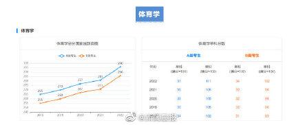 近5年学硕考研国家线汇总