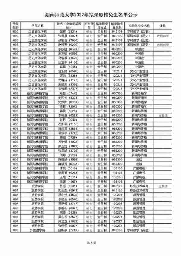 湖南师范大学2022年拟录取推免生名单出炉