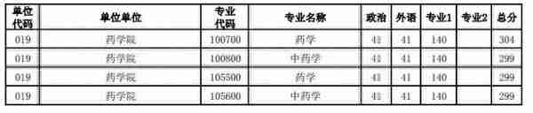 河南大学近3年硕士研究生招生复试基本分数线