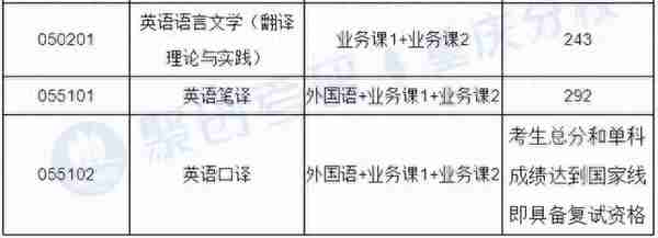 四川外国语大学怎么样？考研难吗？