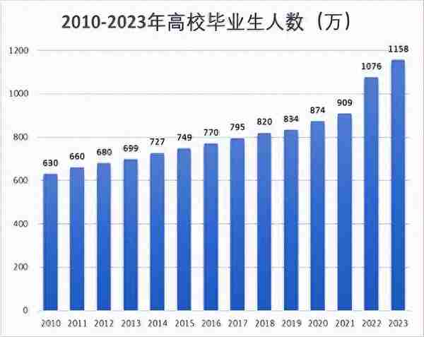 多所高校2023考研复试线，下降明显，清华一专业最高“降”44分