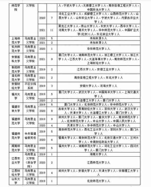 马克思主义基本原理专业调剂！快来get上岸正确姿势