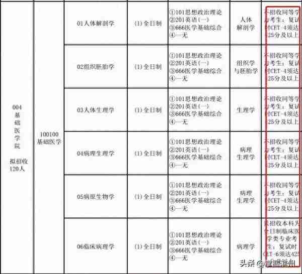 多校规定：四六级不过，不能考研！