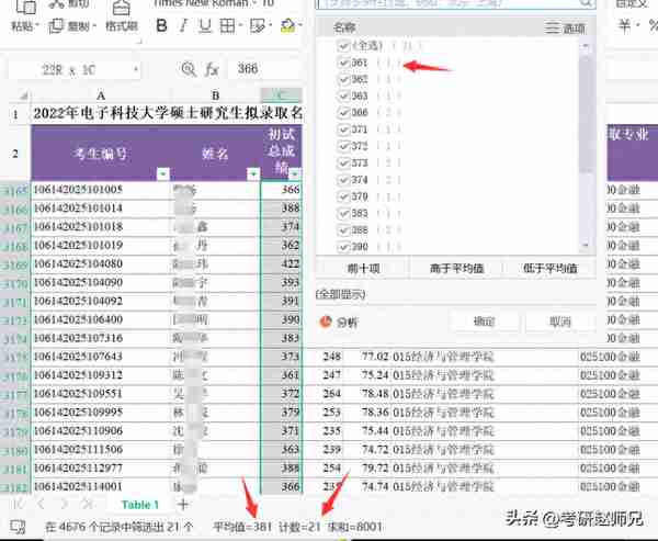 电子科技大学双一流学科考研情报分析，学硕和专硕分数相差比较大