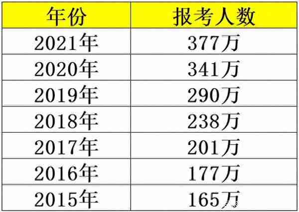 神仙211：调剂复试等额录取！22考研快收藏，上岸保底