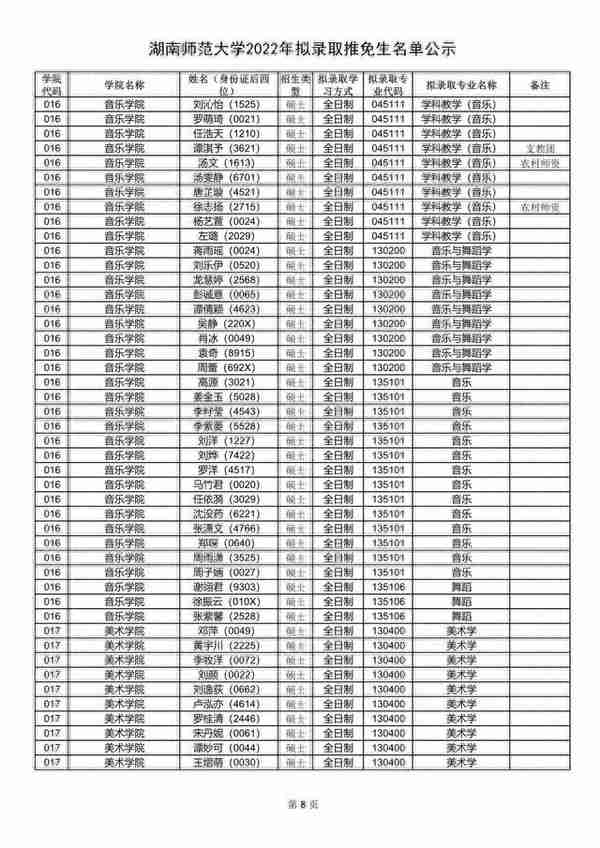 湖南师范大学2022年拟录取推免生名单出炉