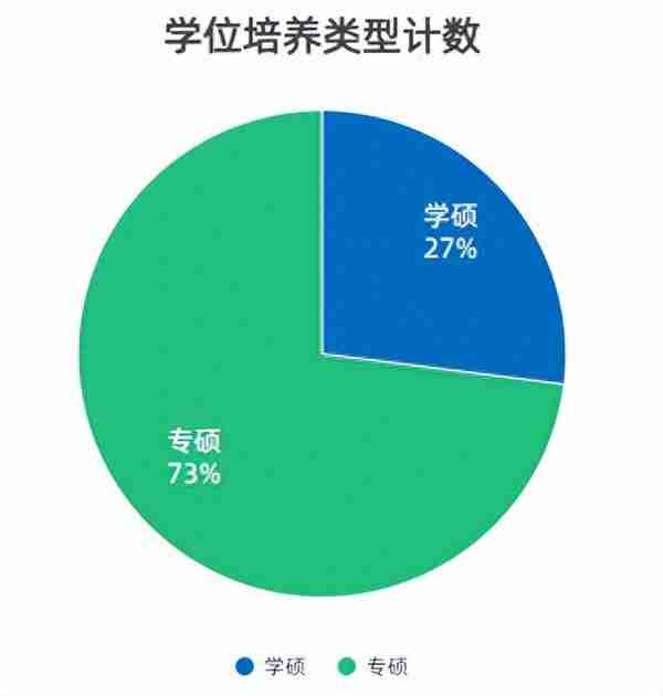 2022河北医科大学录取信息详解！百年医学院校内、外科过线就要？