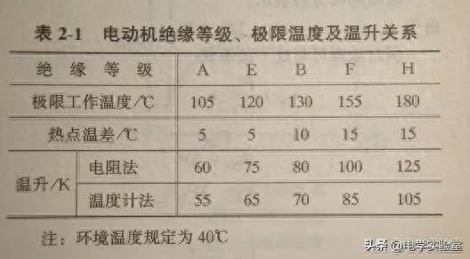 电工应聘时，经常被问到的5个问题，没有准备会吃亏啊！