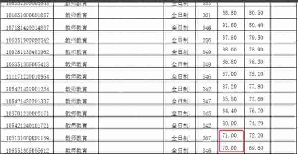 最新2021考研院校“黑名单”，已更新