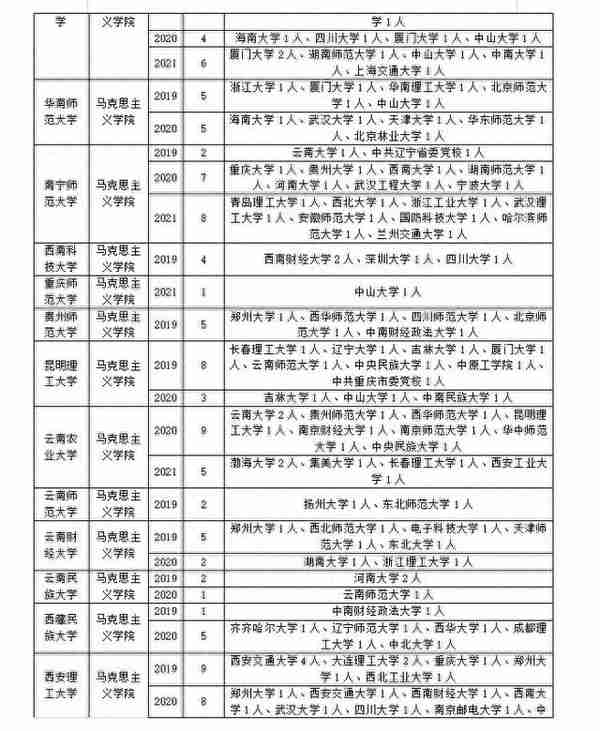 马克思主义基本原理专业调剂！快来get上岸正确姿势