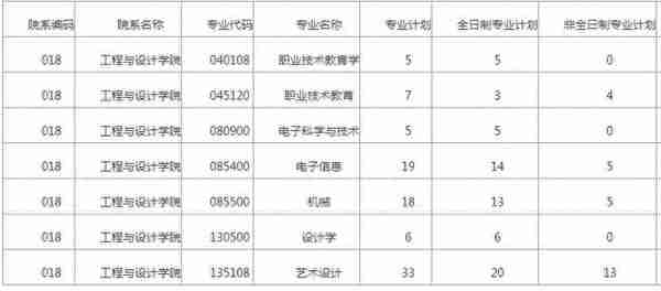 湖南师范大学考研难度分析，23考研党看过来