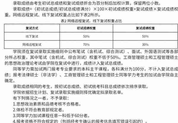 111所院校公布2023年考研复试线、复试名单，看看有你学校吗？